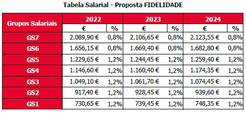 FIDELIDADE - Tabela Salarial 2022