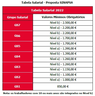 SINAPSA - Tabela Salarial 2022