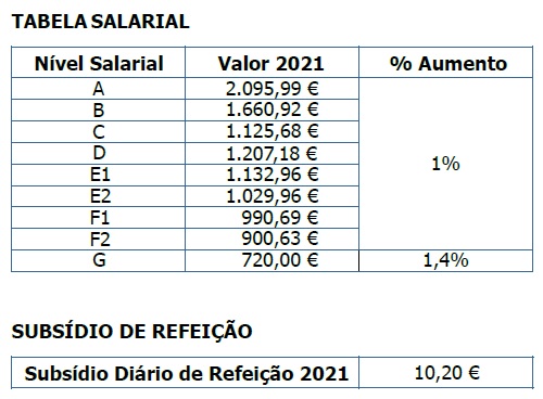 Tabela Salarial 2021